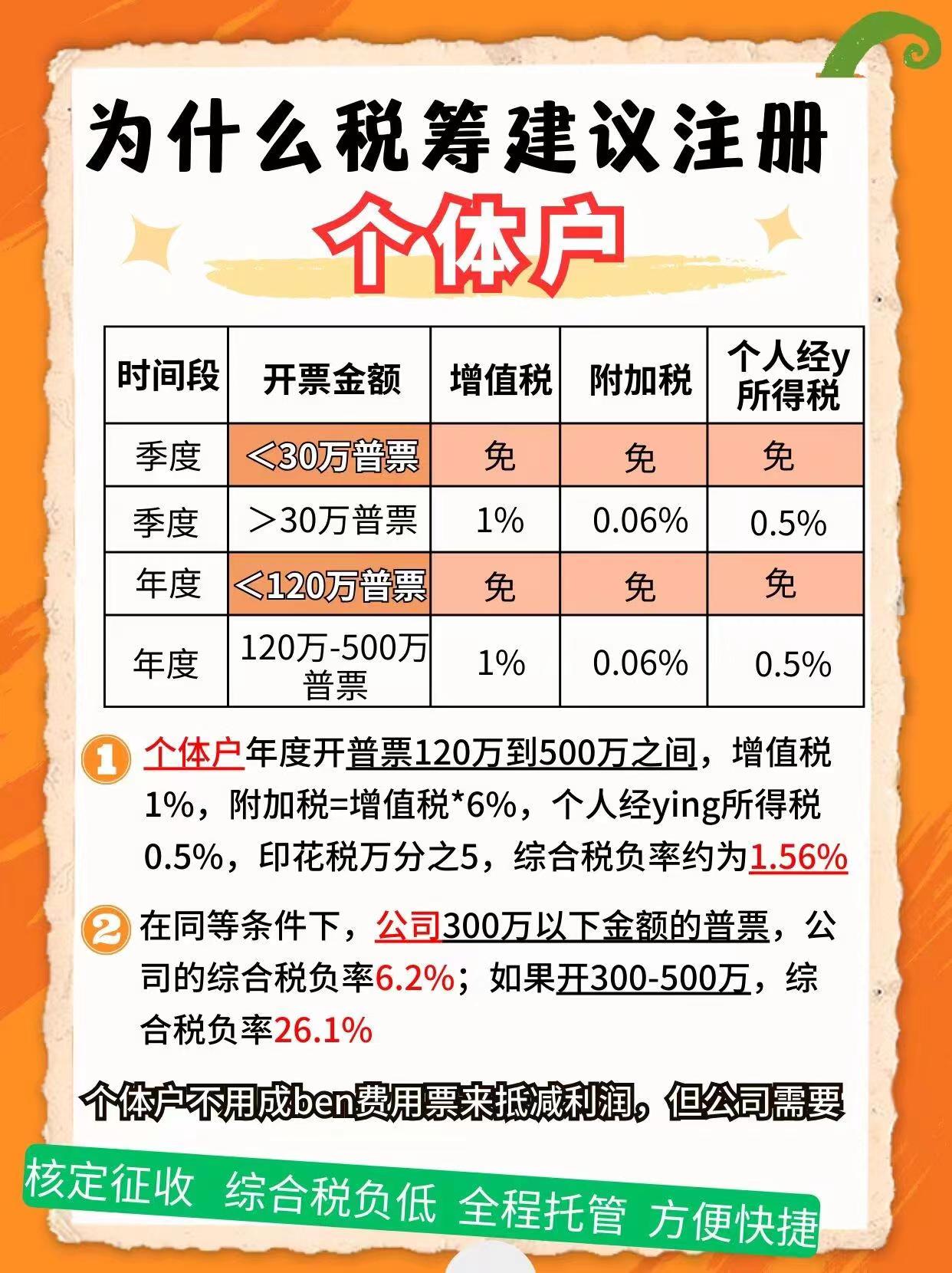 莆田9个问题带你认识个体户！